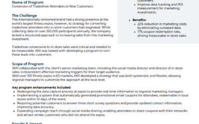 Case Study – Tradeshow Customer Conversion