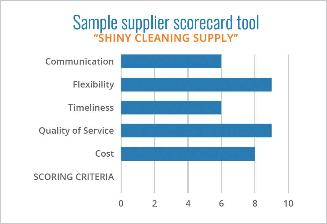 Sample supplier scorecard tool